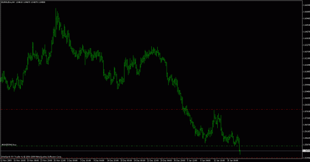 Click to Enlarge

Name: euro.aud.cad(long-10-19-2010).gif
Size: 16 KB