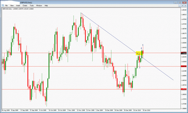 Click to Enlarge

Name: gbpusd pasr lesson.gif
Size: 34 KB