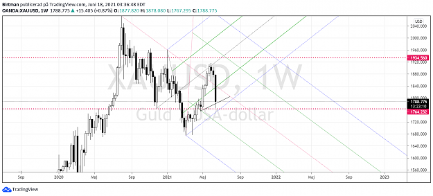Click to Enlarge

Name: Gold weekly 18juni.png
Size: 140 KB