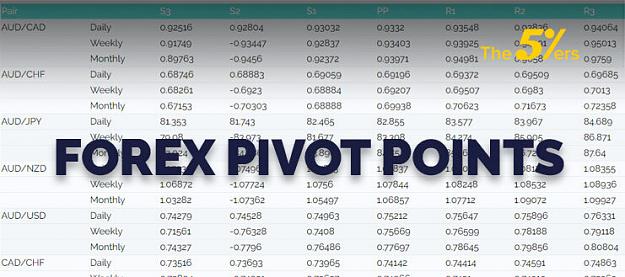 Click to Enlarge

Name: 741x329_forex-pivot-points_2 Check out our Forex Pivot Points Page.jpg
Size: 74 KB