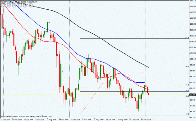 Click to Enlarge

Name: usdjpy weekly.gif
Size: 25 KB