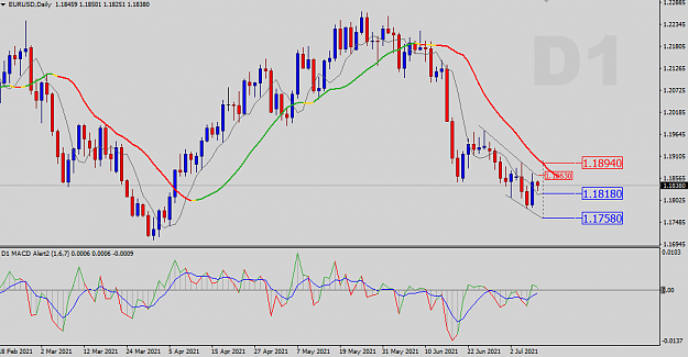 Click to Enlarge

Name: Daily Analysis.png
Size: 35 KB