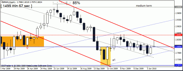Click to Enlarge

Name: gbp lfx 22 jan 2010 weekly.gif
Size: 16 KB