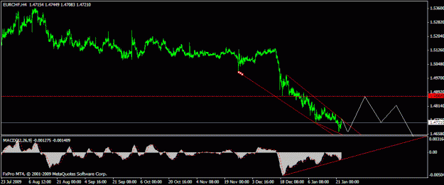 Click to Enlarge

Name: eurchf1.gif
Size: 15 KB