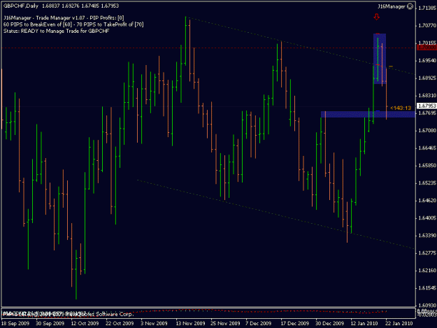 Click to Enlarge

Name: 11-012010-gbpchf-daily.gif
Size: 16 KB