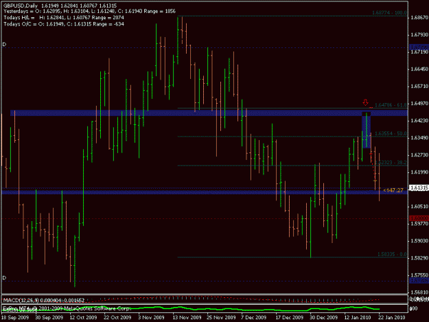 Click to Enlarge

Name: 12-012010-gbpusd-daily.gif
Size: 17 KB