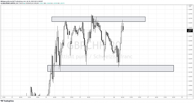 Click to Enlarge

Name: GbpChf 30m 25juli.png
Size: 57 KB