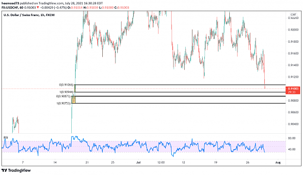 Click to Enlarge

Name: usdchf 1H.png
Size: 78 KB