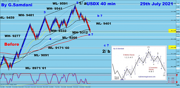Click to Enlarge

Name: USDX 40 min 07-29-21 Before. 2.png
Size: 267 KB