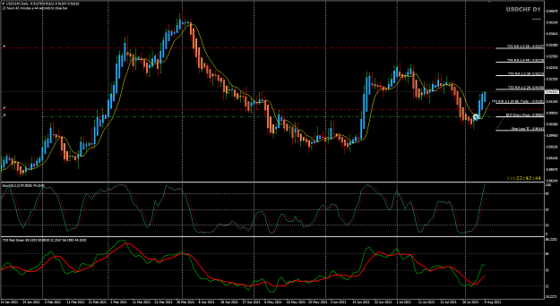 Click to Enlarge

Name: UsdChf Aug09 D1 trade update EP SL TP 9-8-2021 8-17-23 am.png
Size: 56 KB