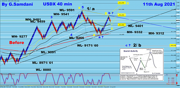Click to Enlarge

Name: USDX 40 min 08-11-21 Before..png
Size: 302 KB