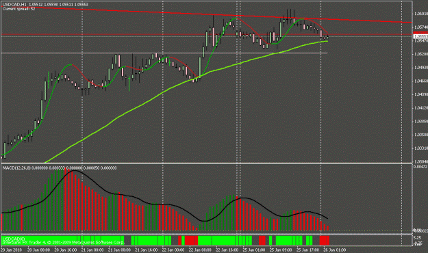Click to Enlarge

Name: zooted usdcad h1.gif
Size: 19 KB