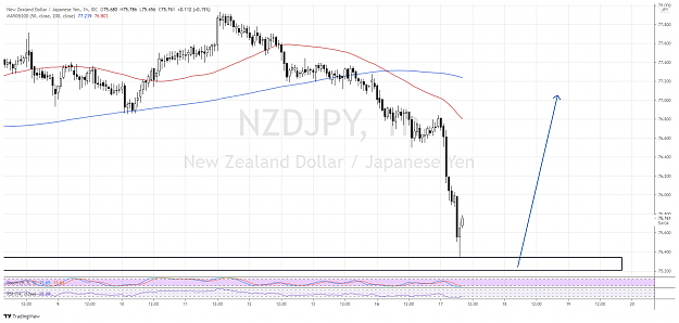 Click to Enlarge

Name: NzdJpy 17aug.png
Size: 156 KB