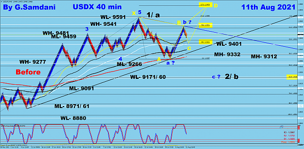 Click to Enlarge

Name: USDX 40 min 08-11-21 Before..png
Size: 118 KB