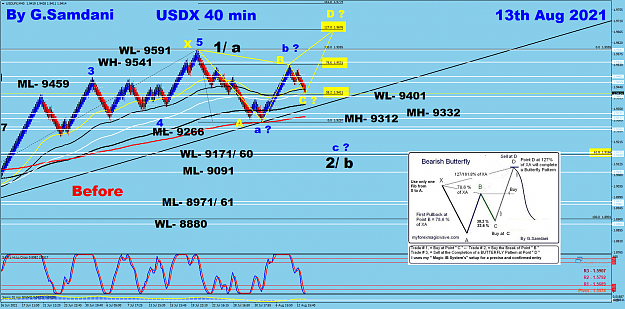 Click to Enlarge

Name: USDX 40 min 08-15-21 Before 2.png
Size: 288 KB