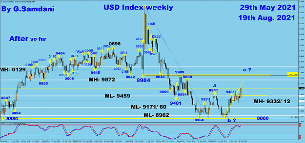 Click to Enlarge

Name: USDX weekly 08-19-21 After.png
Size: 105 KB