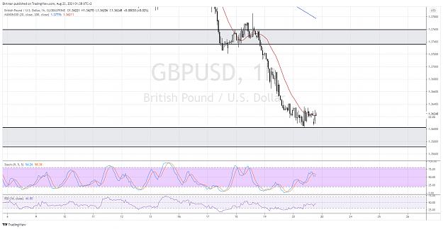 Click to Enlarge

Name: GbpUsd 1hr 23aug.png
Size: 178 KB