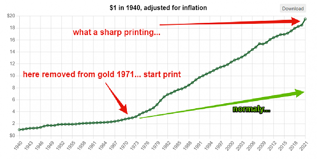 Click to Enlarge

Name: usd_inflation.png
Size: 68 KB