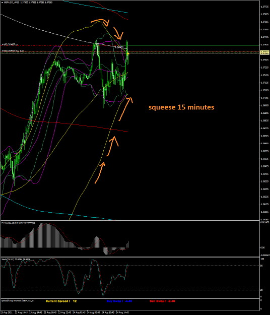 Click to Enlarge

Name: GBPUSD_iM15 mardi 24 aot 2021 a 23h11.png
Size: 66 KB