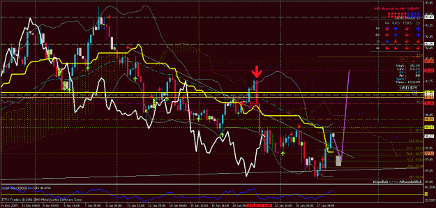 Click to Enlarge

Name: usdjpy  4hr kuo dwn-28-01-10.gif
Size: 44 KB