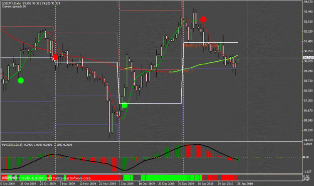 Click to Enlarge

Name: zooted usdjpy (d) pivot error 1.28.10.gif
Size: 21 KB