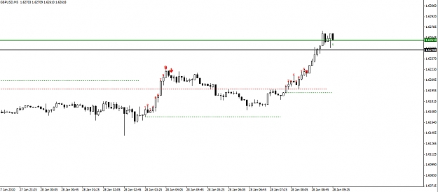 Click to Enlarge

Name: gbpusd5min.jpg
Size: 160 KB