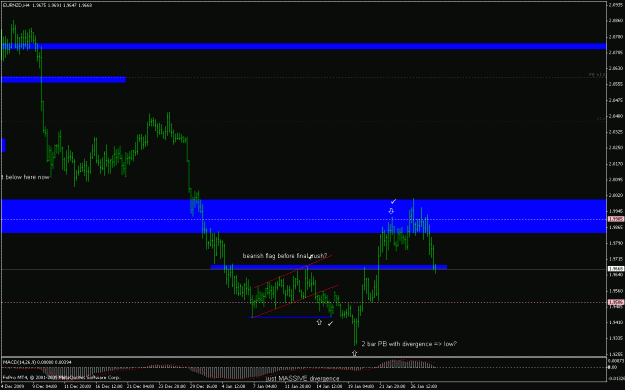 Click to Enlarge

Name: eurnzd_100128_4h_flag_update_03.gif
Size: 18 KB