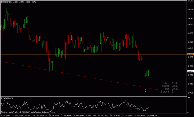 Click to Enlarge

Name: eurchf 1h.gif
Size: 14 KB