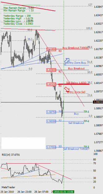 Click to Enlarge

Name: Dailychart_100201qo2GBPUSD.gif
Size: 18 KB