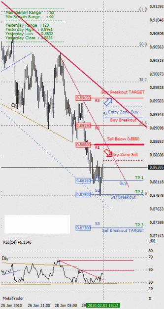 Click to Enlarge

Name: Dailychart_100201es6AUDUSD.gif
Size: 19 KB