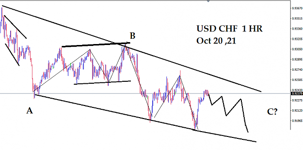 Click to Enlarge

Name: usdchf 20 oct 21 2.png
Size: 25 KB