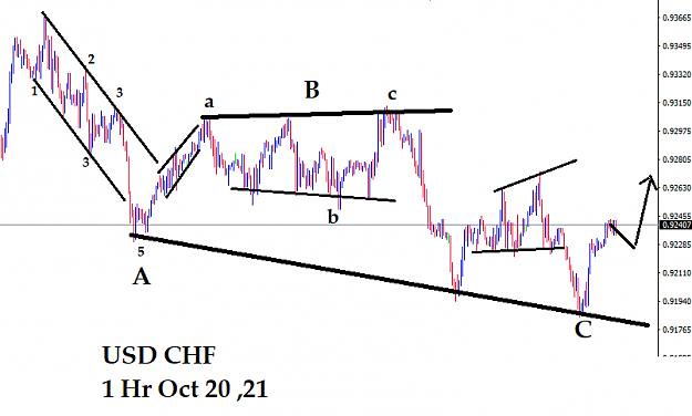 Click to Enlarge

Name: usdchf 20 oct 21.png
Size: 22 KB