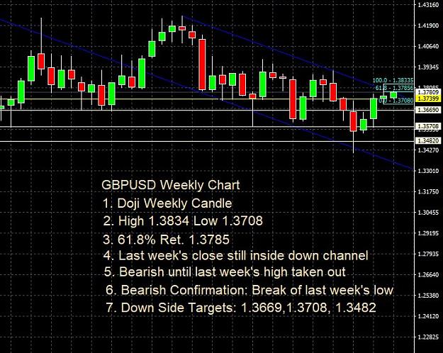 Click to Enlarge

Name: GBPUSD Weekly Chart Analysis - Oct 25 2021.JPG
Size: 104 KB