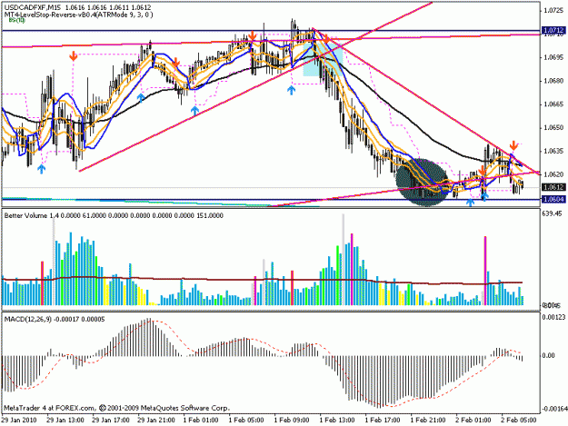Click to Enlarge

Name: usdcad1.gif
Size: 24 KB