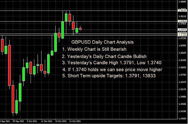 Click to Enlarge

Name: GBPUSD Daily Chart Analysis - Oct 26 2021.JPG
Size: 116 KB