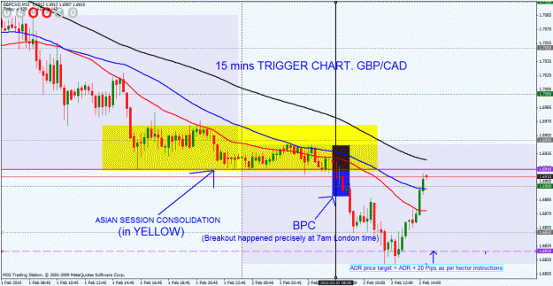Click to Enlarge

Name: gbpcad 15mins trigger chart lob.gif
Size: 39 KB