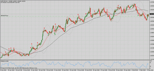 Click to Enlarge

Name: usd cad h1.gif
Size: 35 KB