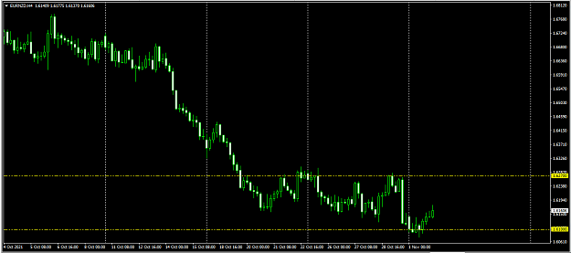 Click to Enlarge

Name: eurnzd h4.png
Size: 45 KB