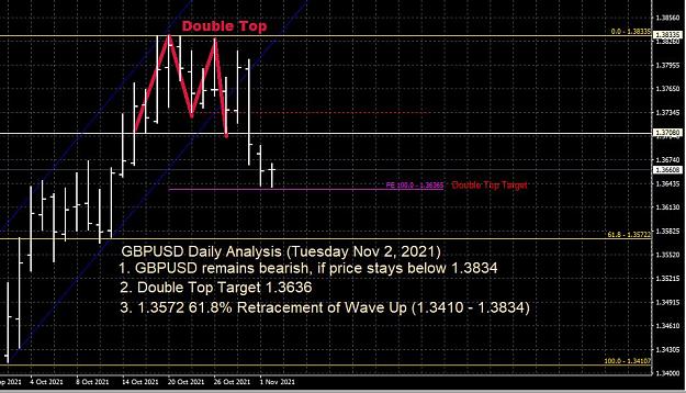 Click to Enlarge

Name: GBPUSD Daily Chart Analysis - November 2 2021.JPG
Size: 126 KB