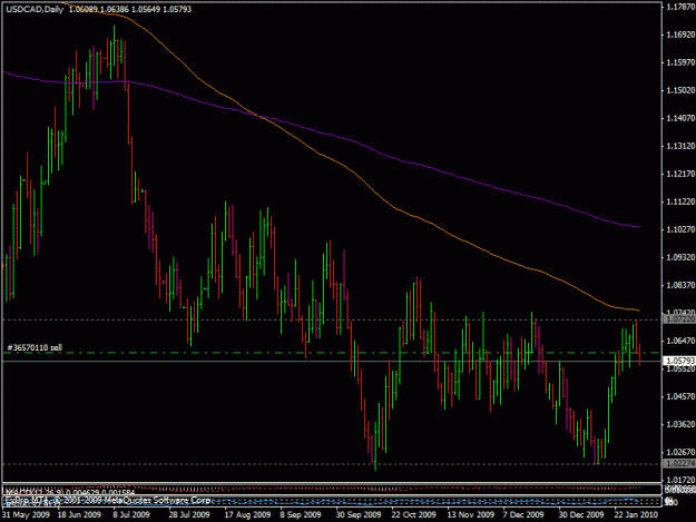 Click to Enlarge

Name: 2feb-usdcad.gif
Size: 21 KB