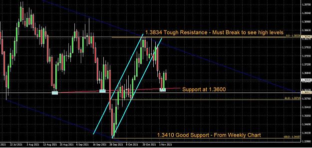 Click to Enlarge

Name: GBPUSD Daily Chart Analysis - November 4 2021.JPG
Size: 158 KB