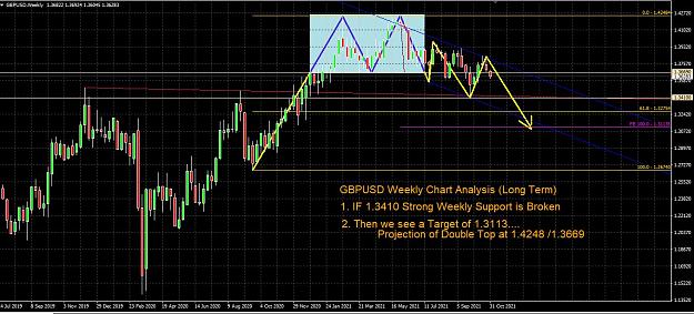 Click to Enlarge

Name: GBPUSD Weekly.JPG
Size: 192 KB