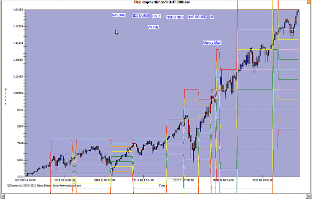 Click to Enlarge

Name: NASDAQ_Weekly.png
Size: 38 KB