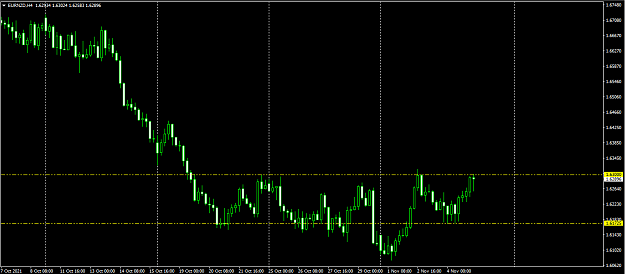 Click to Enlarge

Name: eurnzd h4.png
Size: 44 KB