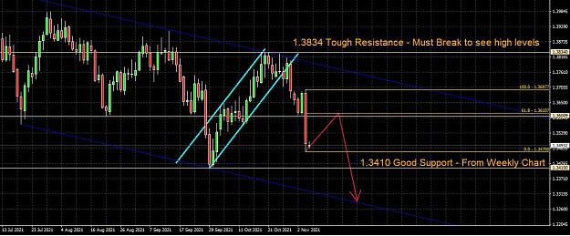 Click to Enlarge

Name: GBPUSD Daily Chart Analysis - November 5 2021.JPG
Size: 147 KB