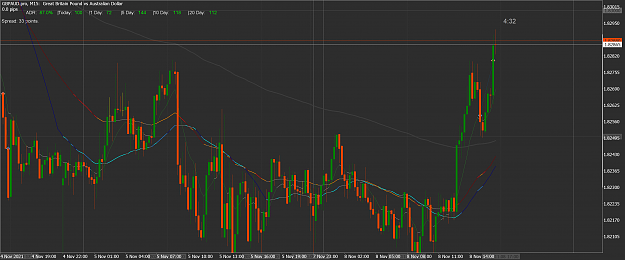Click to Enlarge

Name: gbpaud-pro-m15-dom-maklerski-tms.png
Size: 259 KB