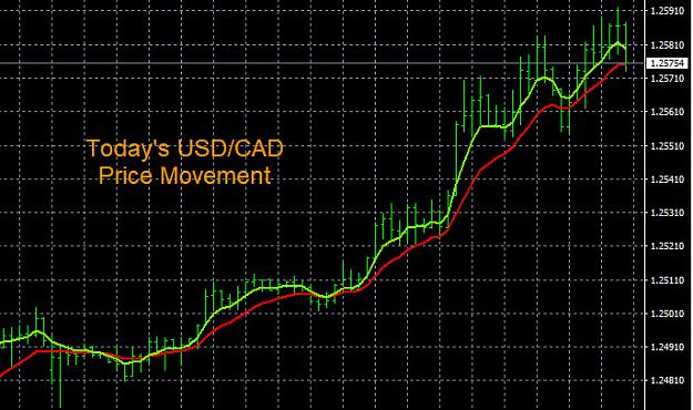 Click to Enlarge

Name: 11-11-2021 USDCAD Chart.jpg
Size: 125 KB