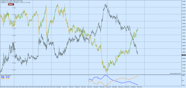 Click to Enlarge

Name: EURAUD+M15.png
Size: 99 KB