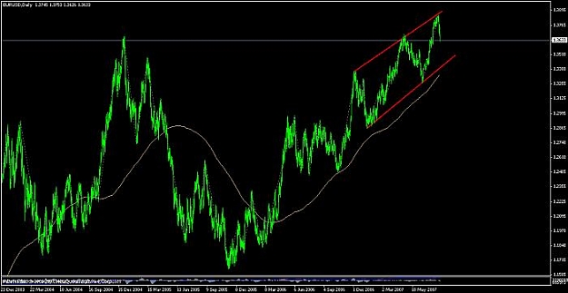 Click to Enlarge

Name: eurusd daily 1.jpg
Size: 35 KB