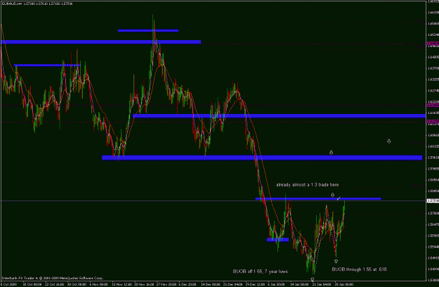 Click to Enlarge

Name: euraud_100201_4h_buob_update_01.gif
Size: 30 KB